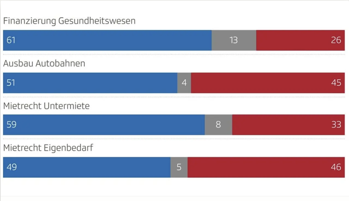 Abstimmungen vom 24. November