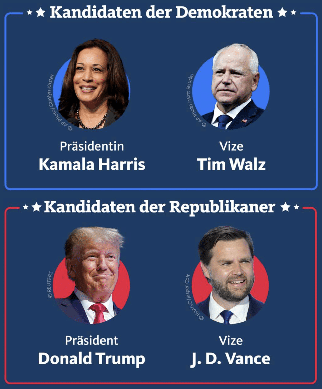 Die Wahl der Qual